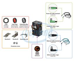 Hệ thống thị giác (Camera Vision) nhận dạng, định vị, theo dõi số lượng sản phẩm và điều hướng cho robot