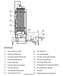 Thiết bị xử lý khí H2S sinh ra từ bể kị khí bằng phương pháp sinh học