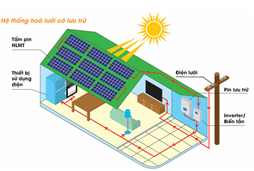 Hệ thống điện năng lượng mặt trời 3 pha