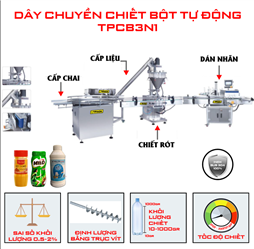 Dây chuyền chiết bột, chiết rót, đóng gói tự động TPCB3N1