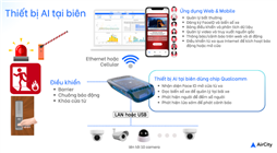 Thiết bị Neon AI - nhận diện và xử lý dữ liệu toà nhà thông minh