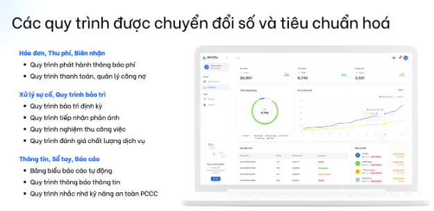 Phần mềm quản lý vận hành bất động sản (chung cư, nhà trọ, căn hộ dịch vụ, ký túc xá…)