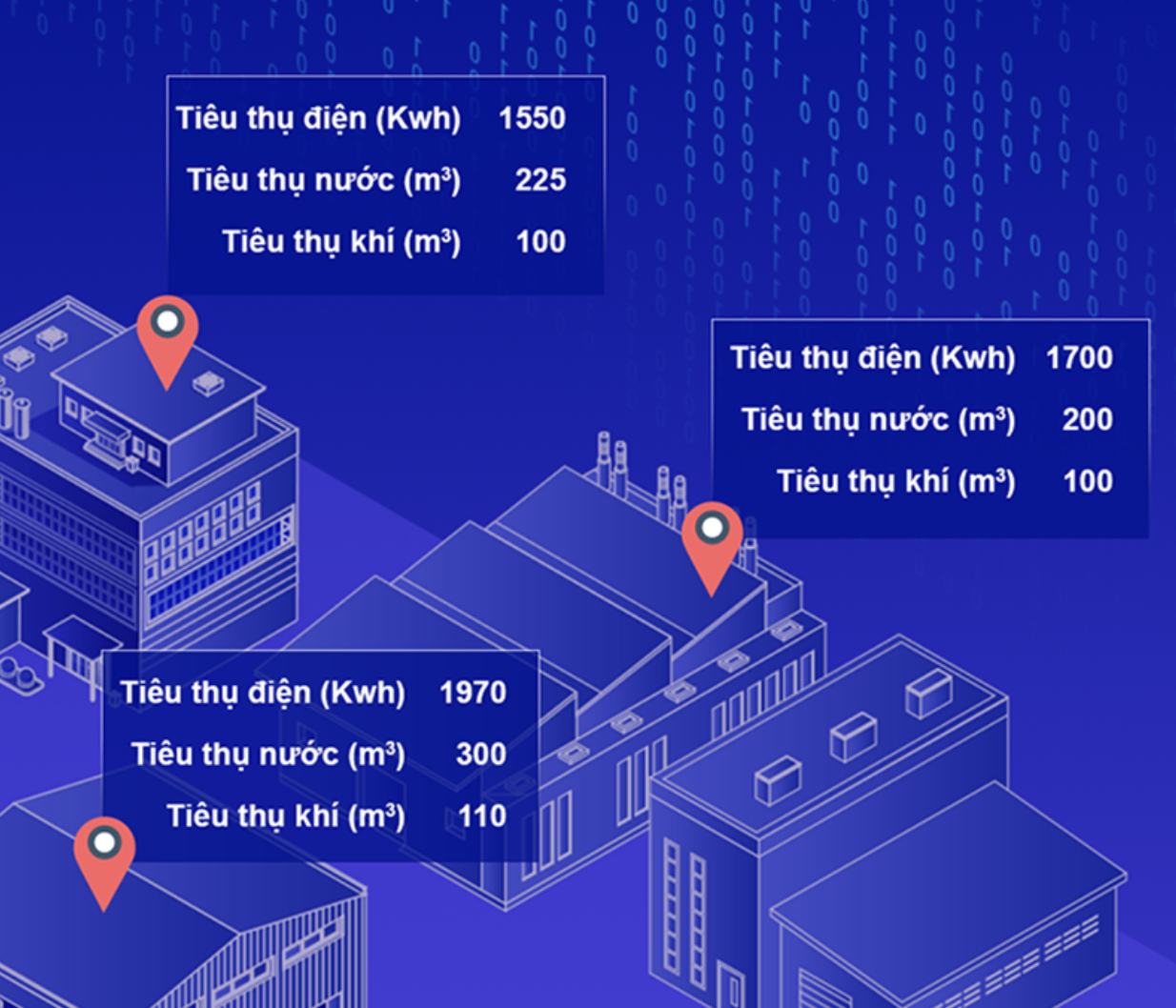 Hệ thống quản lý năng lượng nhà máy Digiwin