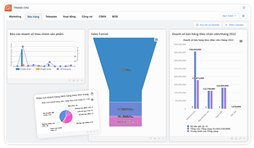 Giải pháp CRM đa kênh CloudSALES