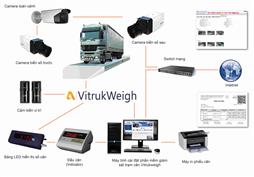 Giải pháp quản lý trạm cân xe tải VitrukWeigh