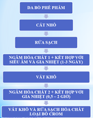 Quy trình xử lý chế phẩm da thuộc bò