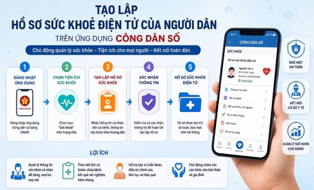 Lợi ích của triển khai hiệu quả Hồ sơ sức khỏe điện tử trên Ứng dụng Công dân số