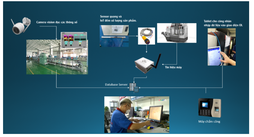 Hệ thống giám sát thiết bị và tối ưu hóa năng lượng thông minh (Smart Equipment Monitoring & Energy Optimization System – SEMOS)