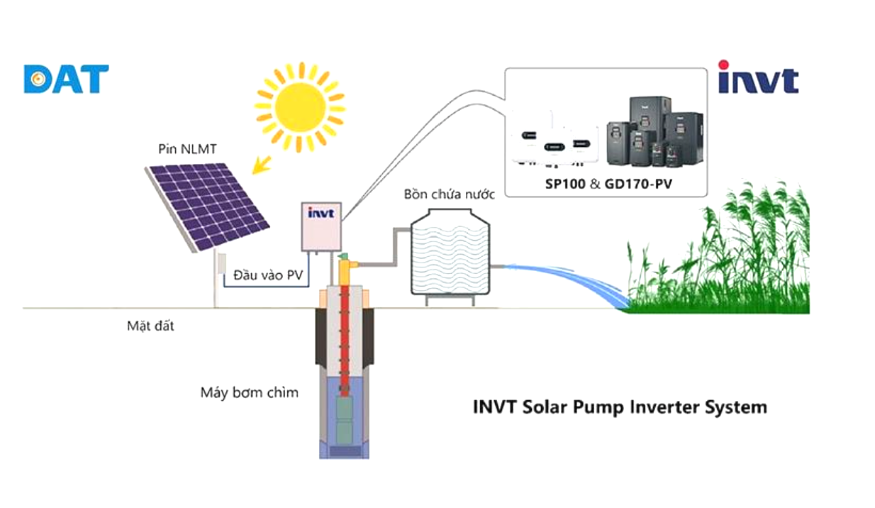 Bơm tưới nông nghiệp sử dụng năng lượng mặt trời (solar pump)