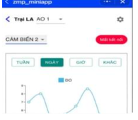Ứng dụng theo dõi chỉ số môi trường MegaAqua trên Zalo Mini App