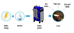 Máy hàn khí Hydro HB-GREEN TD1000 TH1500 - giải pháp thân thiện môi trường cho ngành hàn kim loại