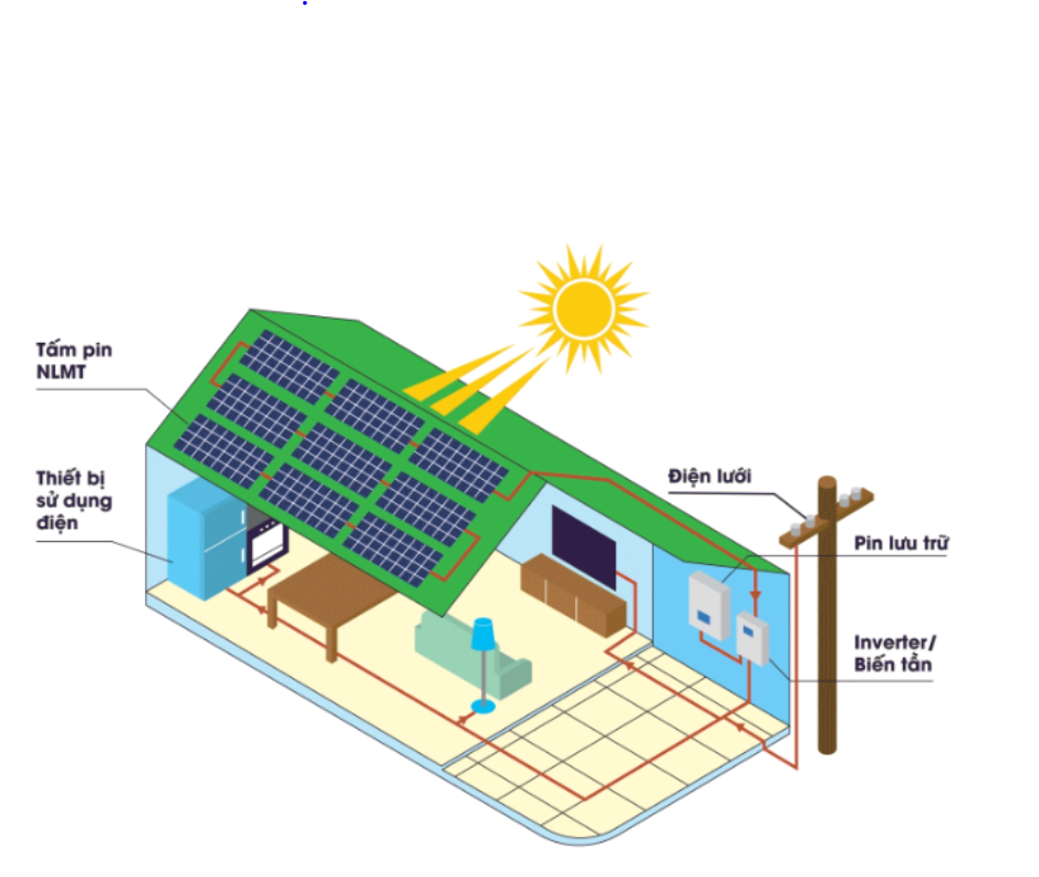 Hệ thống điện mặt trời 1 pha