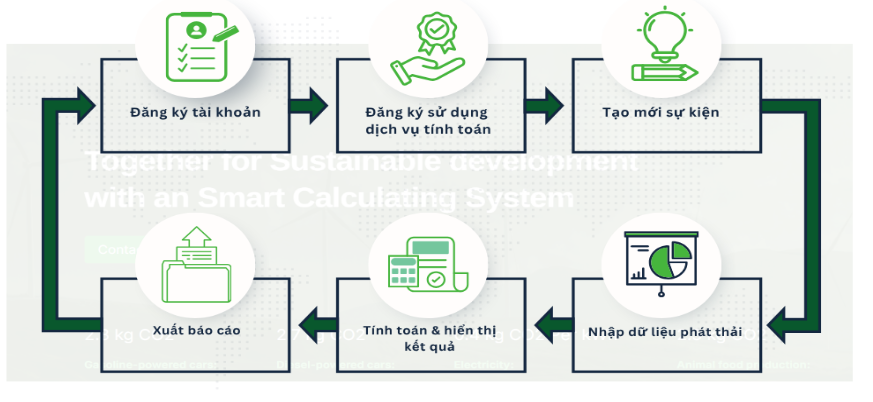 Hệ thống đo lường và kiểm kê khí nhà kính