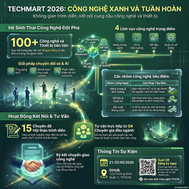 Khám phá những giải pháp công nghệ xanh tại Techmart 2026