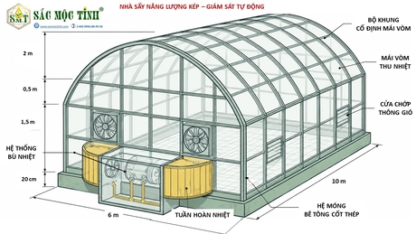 Nhà sấy năng lượng kép giám sát nhiệt tự động – Giải pháp nâng cao hiệu quả chế biến nông sản