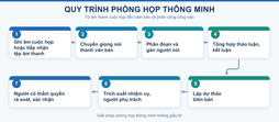 Mô hình phòng họp thông minh