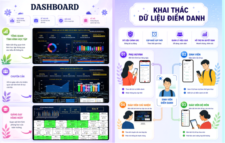 Dashboard giám sát điều hành