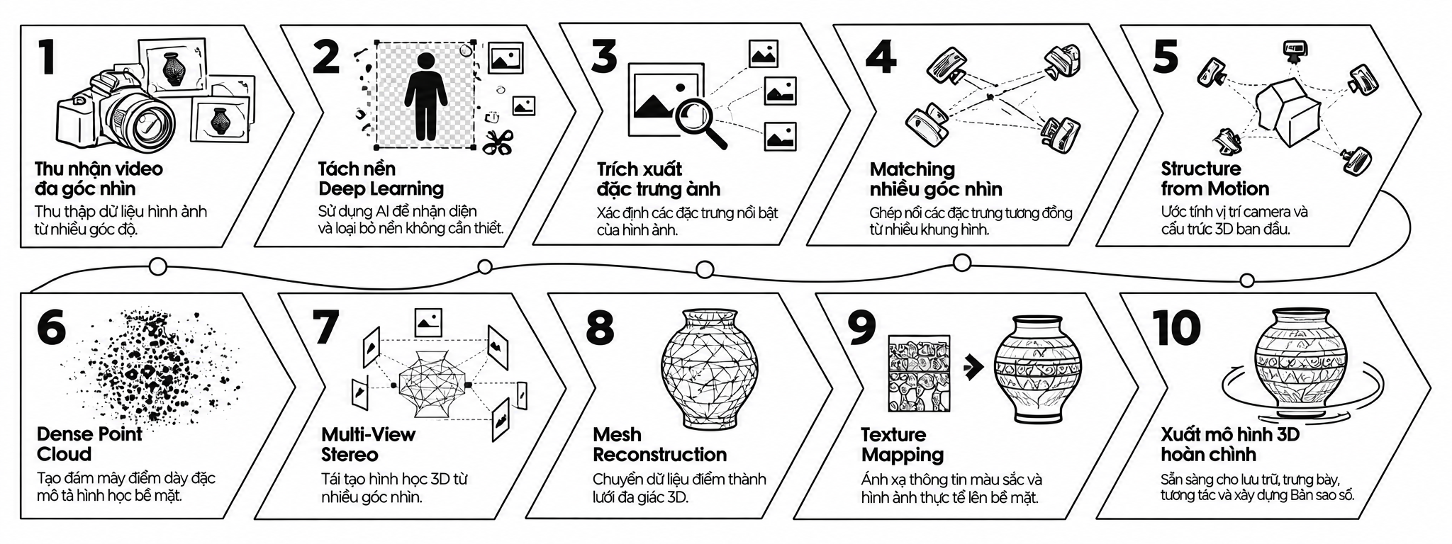 ViT3D-Hệ Sinh Thái Bản Sao Số Với Công Nghệ AR-VR/3D
