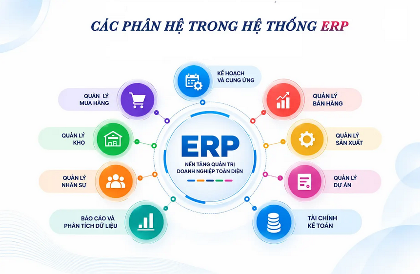 Giải pháp hoạch định nguồn lực doanh nghiệp GESO ERP
