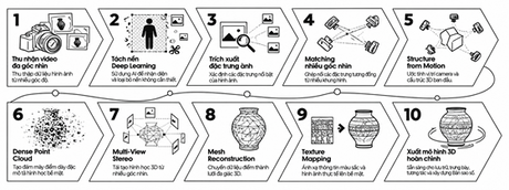 Techmart 2026: ViT3D - hệ sinh thái bản sao số AR/VR/3D đưa di sản và tài sản vào không gian số
