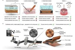 Công nghệ mới giúp xe điện tăng thêm 20% quãng đường di chuyển