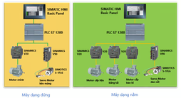 Giải pháp sử dụng thiết bị Siemens nâng cao năng suất cho máy đóng gói