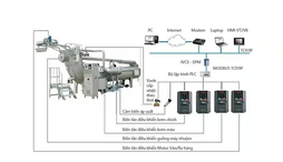 Giải pháp gia tăng hiệu quả cho máy nhuộm JET