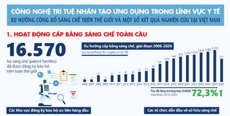 Xu hướng ứng dụng công nghệ trí tuệ nhân tạo trong lĩnh vực y tế