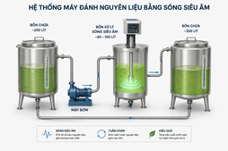 Tìm kiếm "Hệ thống máy đánh nguyên liệu bằng sóng siêu âm"