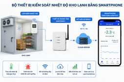 Tìm kiếm "Bộ thiết bị kiểm soát nhiệt độ kho lạnh bằng Smartphone"