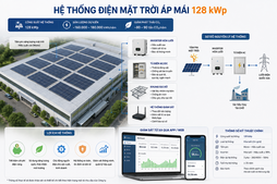 Tìm kiếm "Hệ thống điện mặt trời áp mái công suất 128kWp"