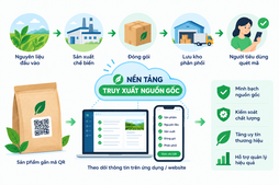 Tìm kiếm đơn vị "Cung cấp dịch vụ sử dụng ứng dụng truy xuất nguồn gốc"