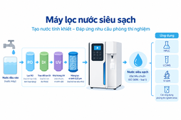 Tìm kiếm "Máy lọc nước siêu sạch"