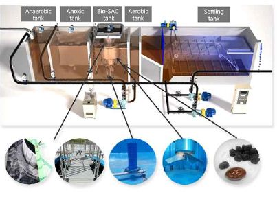 Bio-SAC BNR water treatment process (for biological nutrient removal)