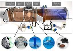 Quy trình xử lý nước Bio-SAC BNR sạch (để loại bỏ chất dinh dưỡng sinh học)