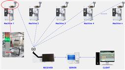 Machines Monitoring System (MMS)