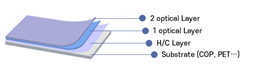 Non-Conductive Mirror Film