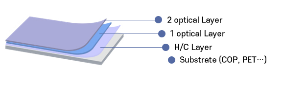 Non-Conductive Mirror Film