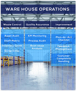 Computer vision solution for warehouse maintenance SeekRight Warehouse