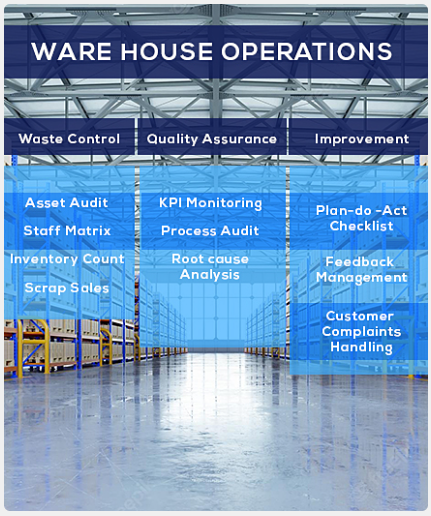 Computer vision solution for warehouse maintenance SeekRight Warehouse