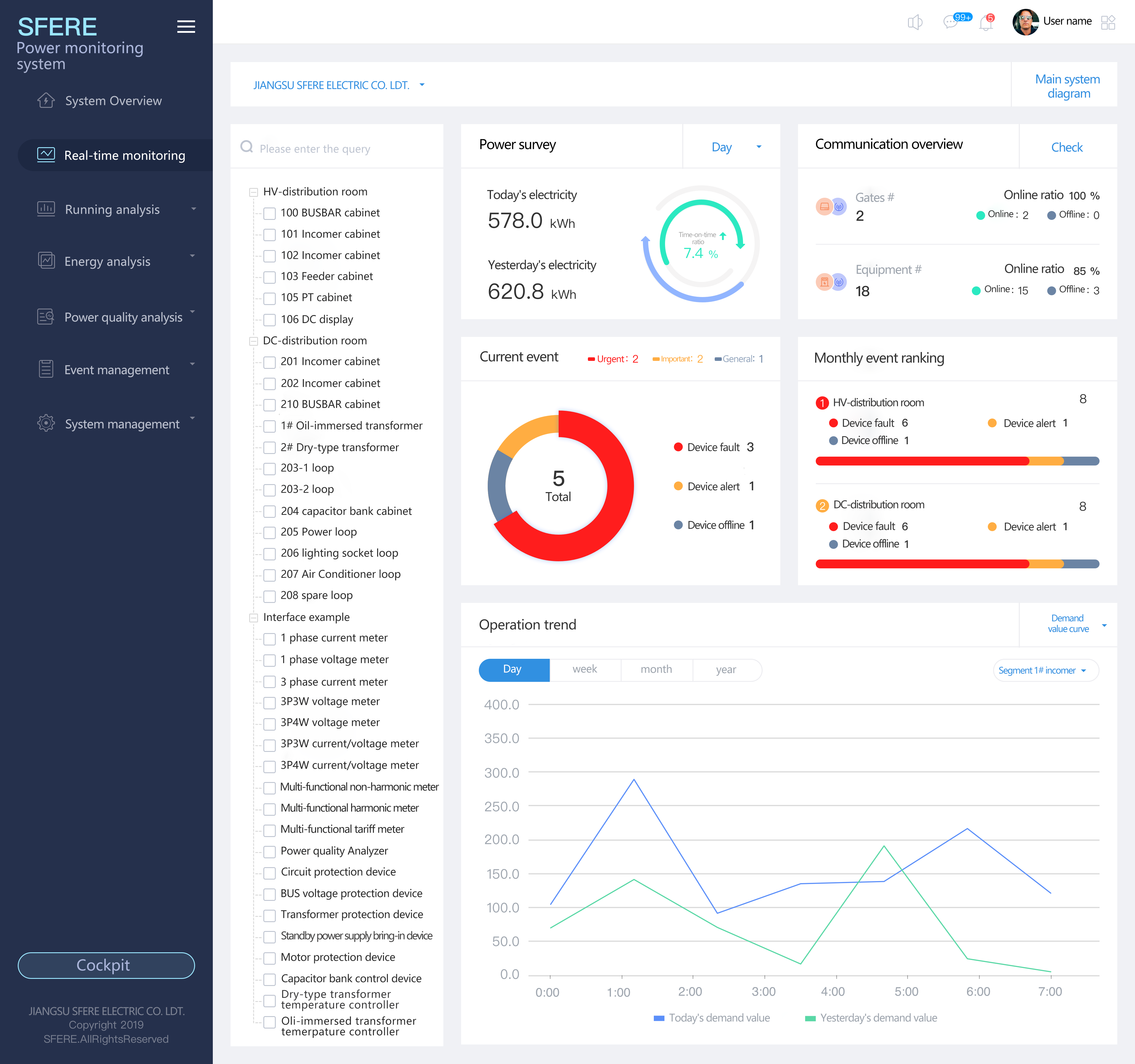 Cloudview System