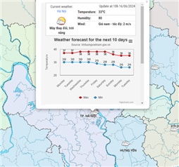 Vietnam High-resolution Weather Information System