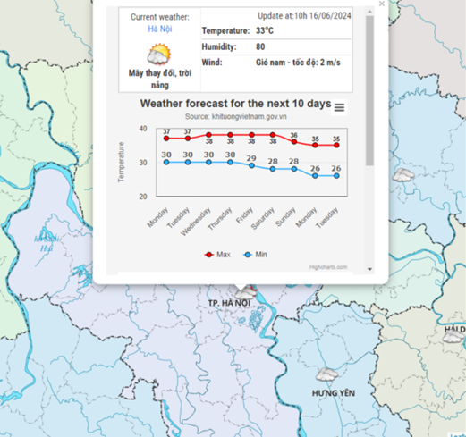 Vietnam High-resolution Weather Information System