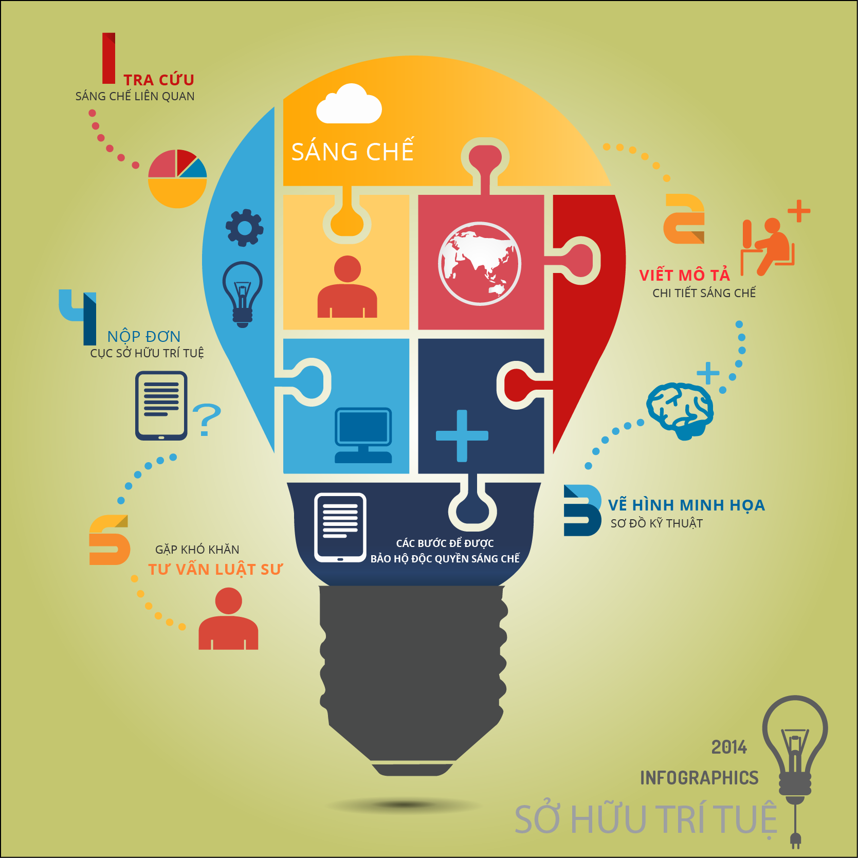 Sáng chế Hố ga điện bê tông cốt thép thành mỏng đúc sẵn lắp ghép