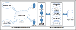 Phần mềm ITCsoft.EOffice – Văn phòng điện tử