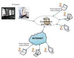 Hệ thống hội chẩn y tế trực tuyến (iTeleM)