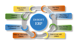 Phần mềm quản trị tổng thể doanh nghiệp DHSOFT ERP