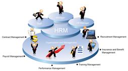 Phần mềm Quản lý nhân sự HRM