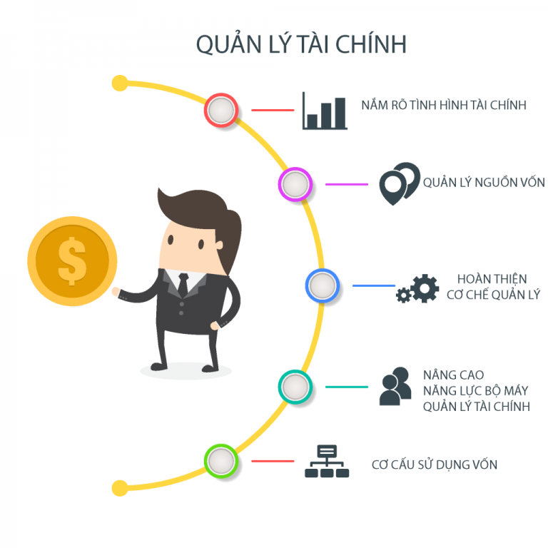 Phần mềm quản lý tài chính FRM