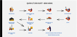 Phần mềm quản lý sản xuất